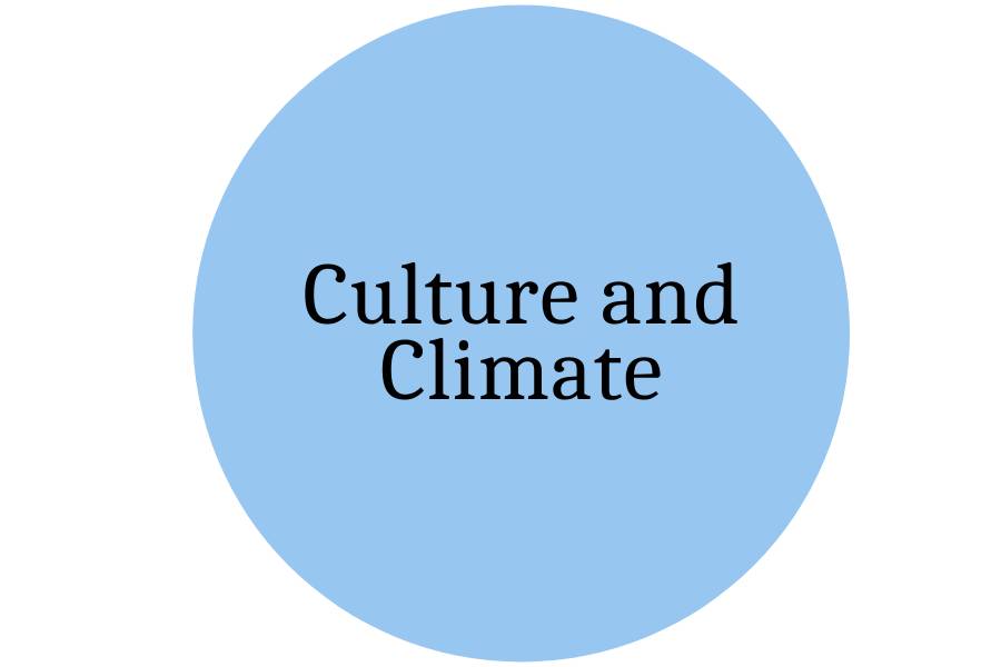 link to culture and climate